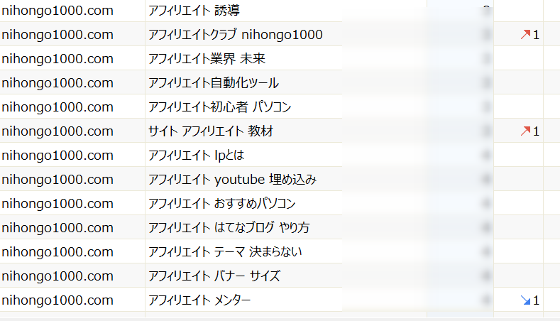 ゼロからのアフィリエイトブログ初心者講座 | ブログの順位チェックツールはどれが良い？個人でも使えるものを厳選！！