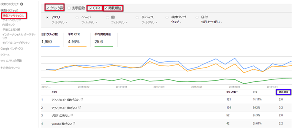 Search Console,アフィリエイト,見方,使い方,利用法