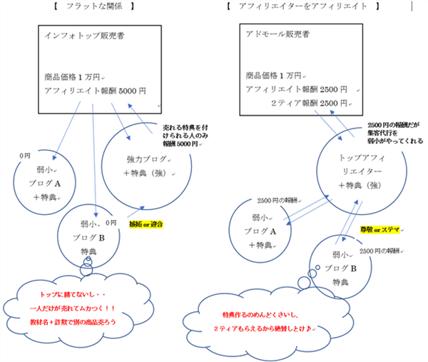 ゼロからのアフィリエイトブログ初心者講座 | 情報商材・コンテンツ販売のやり方を初心者向けに教えます！