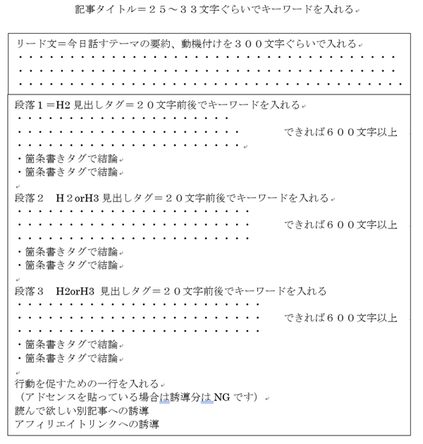 ゼロからのアフィリエイトブログ初心者講座 | 物販アフィリエイトのレビュー記事の書き方と王道テンプレートを紹介します！