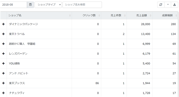 ゼロからのアフィリエイトブログ初心者講座 | アフィリエイトで売れる商品や案件探し方を徹底解説します！