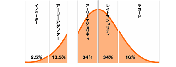 ゼロからのアフィリエイトブログ初心者講座 | 最速で稼ぐ！ペラサイトのコツを無料の範囲で暴露してみる