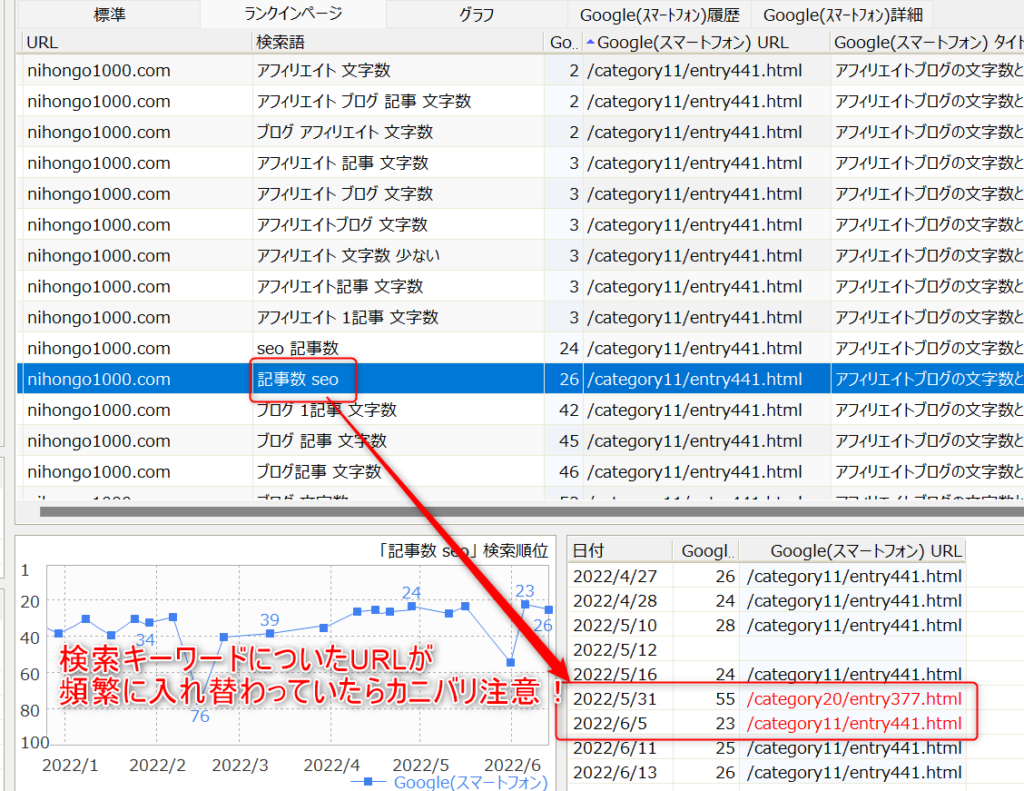 ゼロからのアフィリエイトブログ初心者講座 | ブログの過去記事修正でSEOの順位アップ！リライト方法教えます。