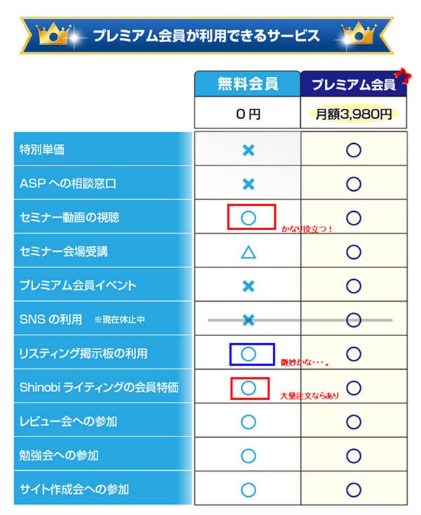 ゼロからのアフィリエイトブログ初心者講座 | これは使える！無料のアフィリエイト教材まとめ