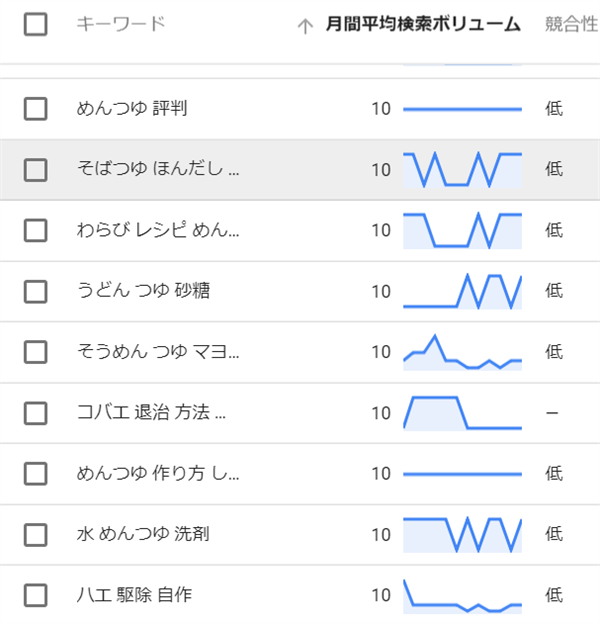 ゼロからのアフィリエイトブログ初心者講座 | ミニサイトの具体的な作り方！集客から収益化の流れと見本を公開！