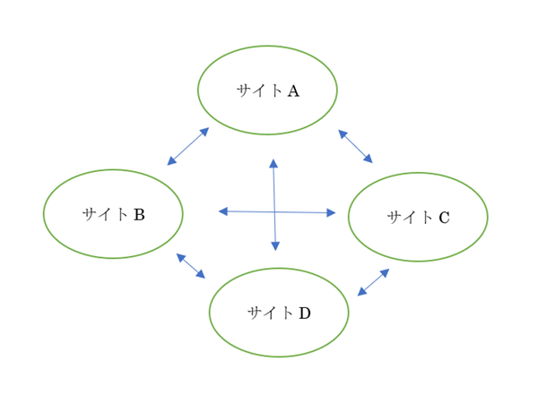 ゼロからのアフィリエイトブログ初心者講座 | 本当にダメ？SEOのNG行為とペナルティに関する正直な話。