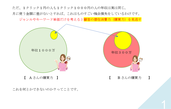 ゼロからのアフィリエイトブログ初心者講座 | 時代を読め！Cyfonsサイフォンス新世界スクールシステムの評判と特典