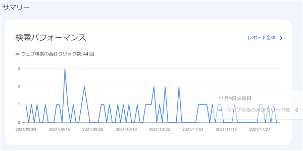 ゼロからのアフィリエイトブログ初心者講座 | ワードプレスで１円も稼げない人が絶対チェックすべき改善事項