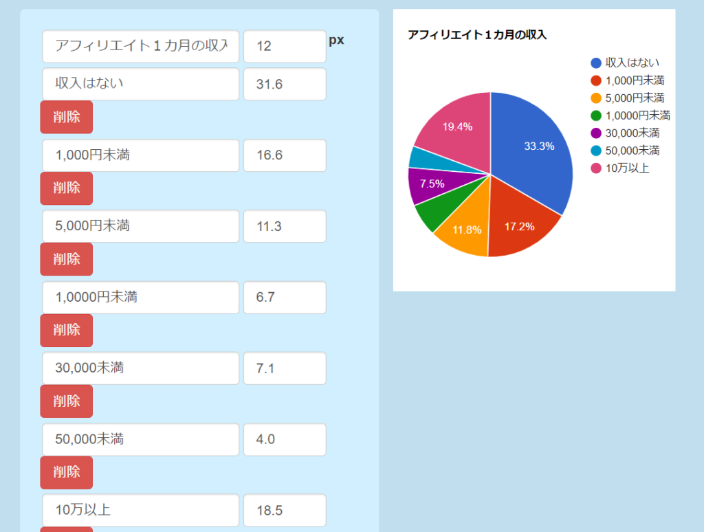 ゼロからのアフィリエイトブログ初心者講座 | 円グラフ作成の無料ツール！オンラインソフトを使いこなそう！