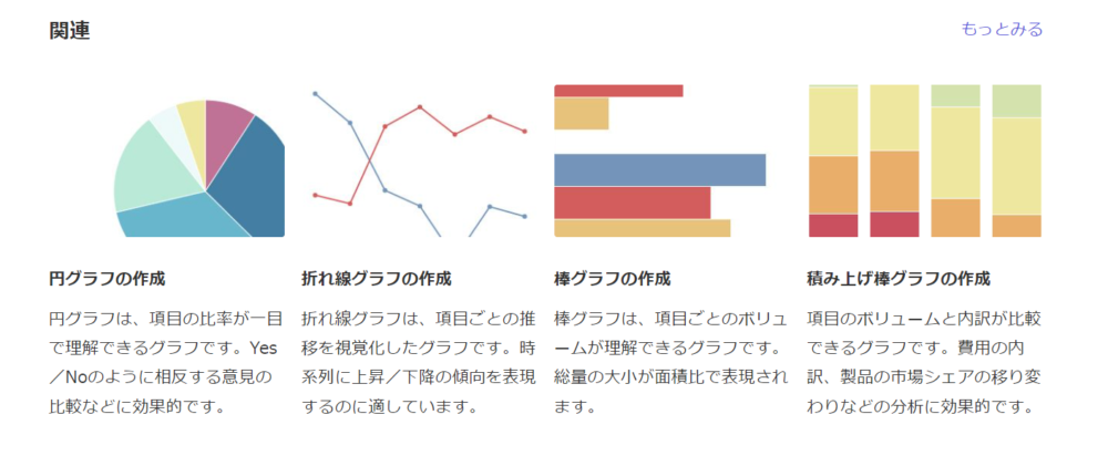 ゼロからのアフィリエイトブログ初心者講座 | 円グラフ作成の無料ツール！オンラインソフトを使いこなそう！