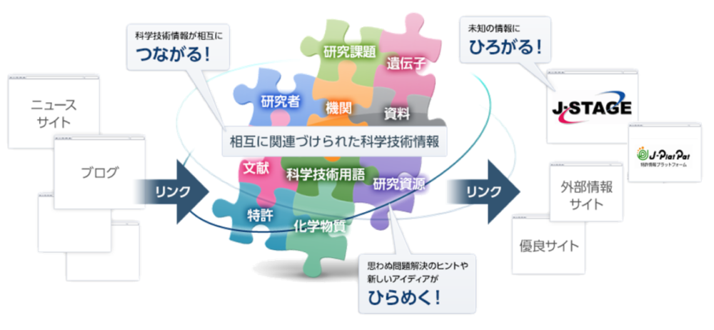 ゼロからのアフィリエイトブログ初心者講座 | アフィリエイトの記事ネタを自動で集める方法！素早くブログを収益化しよう！