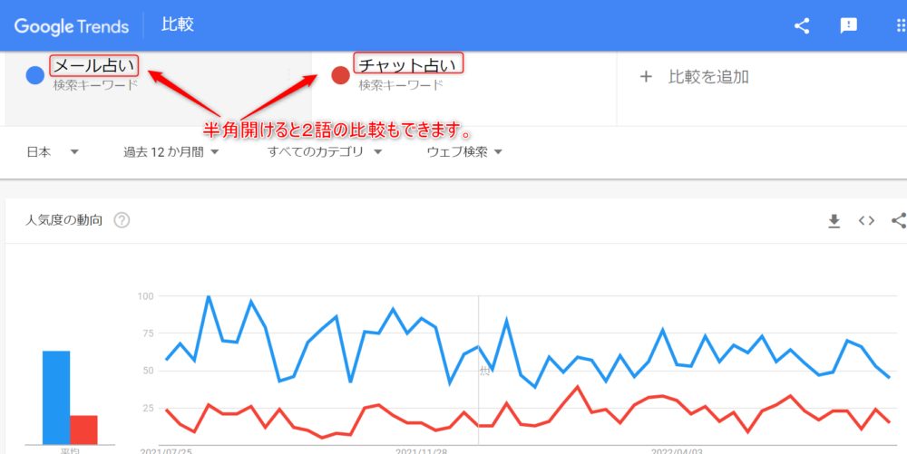 ゼロからのアフィリエイトブログ初心者講座 | アフィリエイトのサイト設計と構成のやり方を完全図解します。