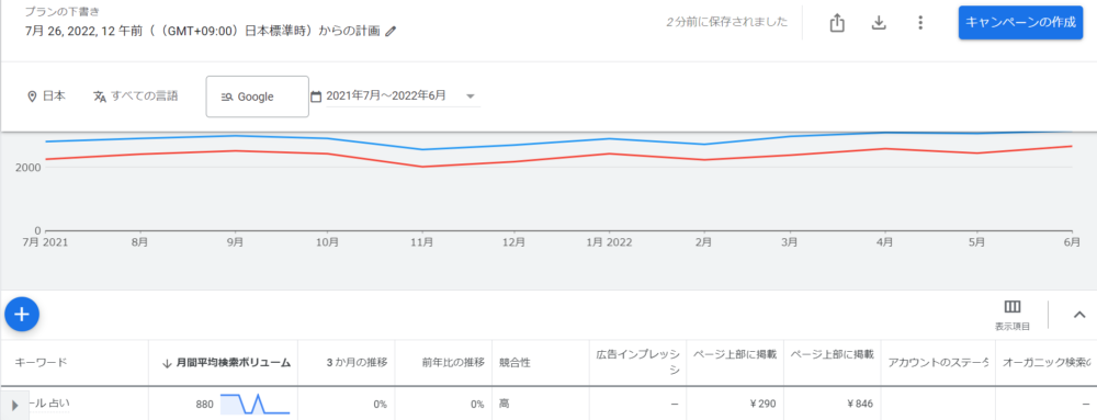 ゼロからのアフィリエイトブログ初心者講座 | アフィリエイトのサイト設計と構成のやり方を完全図解します。