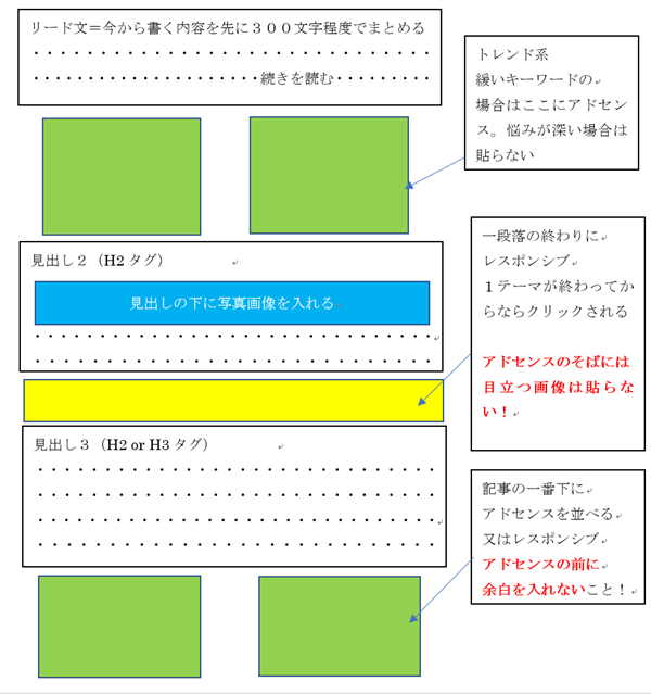 ゼロからのアフィリエイトブログ初心者講座 | Ameba Pick【アメーバピック】の審査に落ちる？申請と使い方をアドバイス！！