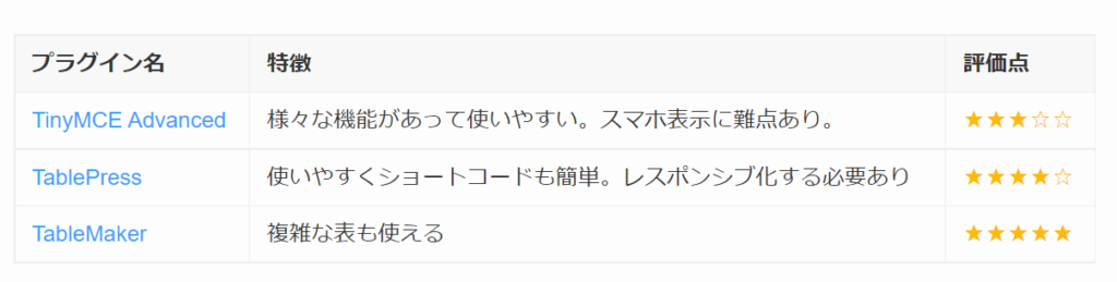 ゼロからのアフィリエイトブログ初心者講座 | アフィリエイトに使えるwordpress（ワードプレス）プラグイン１５選！！