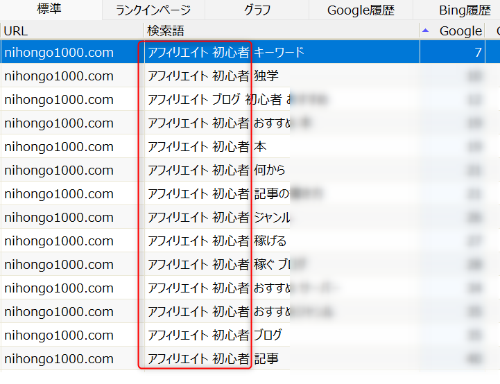 ゼロからのアフィリエイトブログ初心者講座 | ブログの順位チェックツールはどれが良い？個人でも使えるものを厳選！！