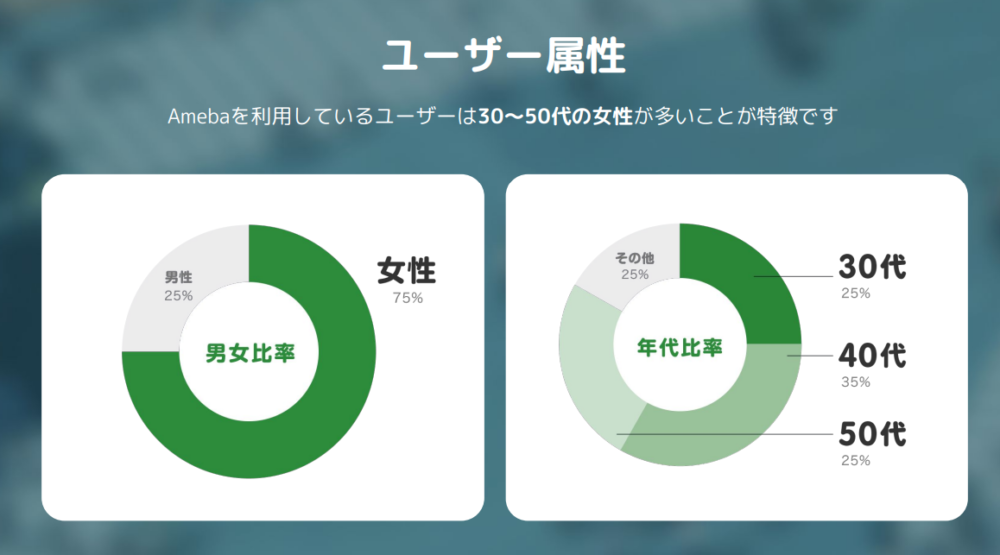 ゼロからのアフィリエイトブログ初心者講座 | 主婦がアメブロで稼ぐ方法とは？収益化のコツ教えますね！