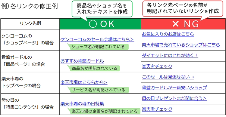 ゼロからのアフィリエイトブログ初心者講座 | 楽天アフィリエイトのバナーや商品リンクの貼り方を図解します。