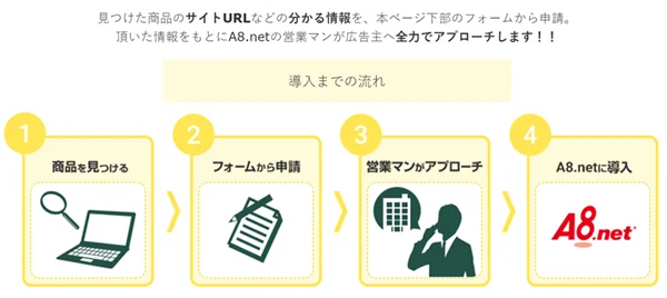 ゼロからのアフィリエイトブログ初心者講座 | アフィリエイトで売りたい商品が見つからない場合の広告案件の探し方