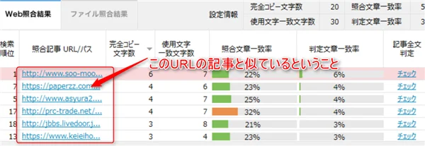 ゼロからのアフィリエイトブログ初心者講座 | コピペリンのレビューと使い方！記事のコピペ判定は早めにやろう！