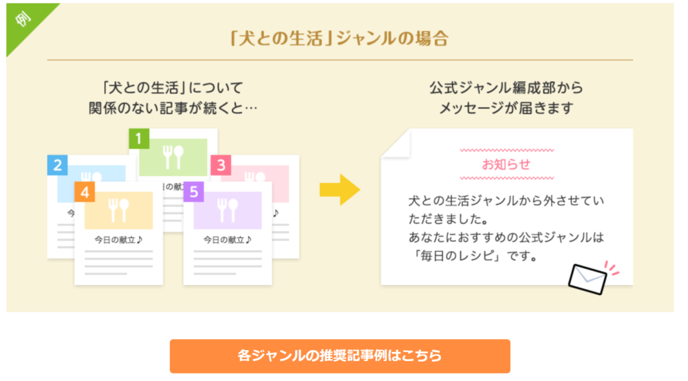 ゼロからのアフィリエイトブログ初心者講座 | アメブロで稼げるジャンルの決定方法！ランキングの選び方