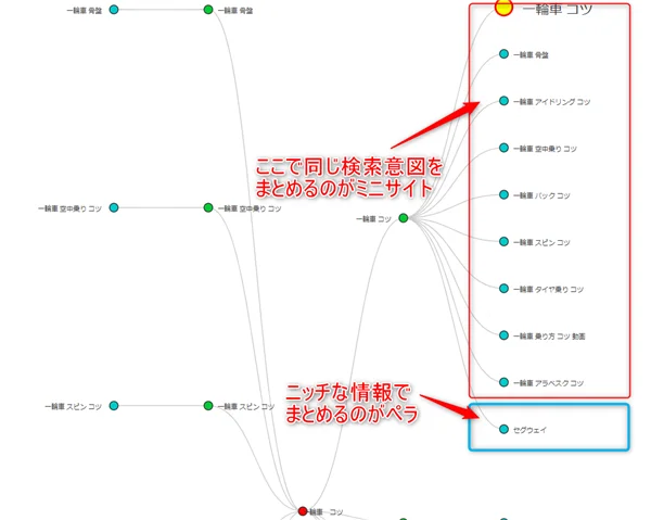 ゼロからのアフィリエイトブログ初心者講座 | 小規模アフィリエイトサイトのページ数と作り方を紹介します！