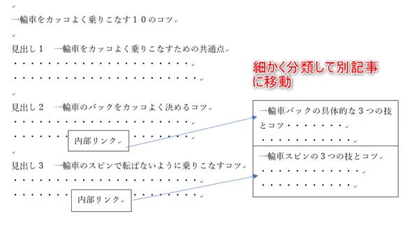 ゼロからのアフィリエイトブログ初心者講座 | 小規模アフィリエイトサイトのページ数と作り方を紹介します！