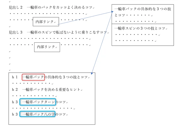 ゼロからのアフィリエイトブログ初心者講座 | 小規模アフィリエイトサイトのページ数と作り方を紹介します！