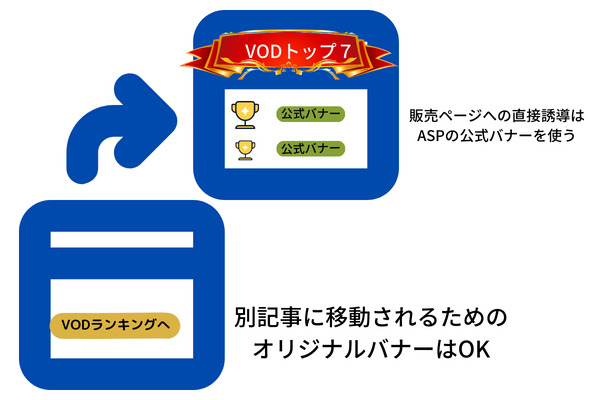 ゼロからのアフィリエイトブログ初心者講座 | ３ステップで簡単！バナーリンクの作り方と貼り方を図解します