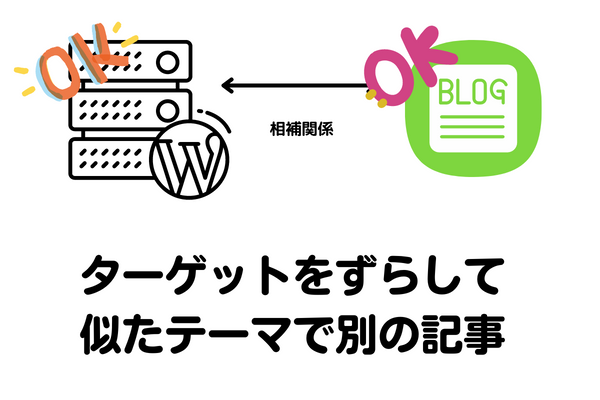 ゼロからのアフィリエイトブログ初心者講座 | ワードプレスとアメブロを連携してメインブログに誘導する４つの方法