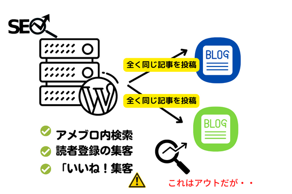 ゼロからのアフィリエイトブログ初心者講座 | ワードプレスとアメブロを連携してメインブログに誘導する４つの方法