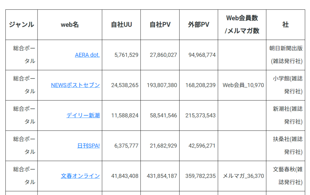 ゼロからのアフィリエイトブログ初心者講座 | 在宅webライターの初期費用と依頼の相場を教えます！