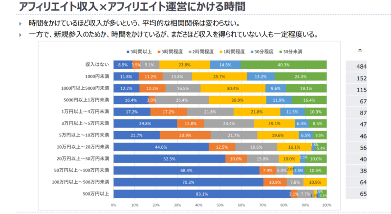 ゼロからのアフィリエイトブログ初心者講座 | 作業量の少ないアフィリエイトの手法と稼ぎ方を本音で語ります。