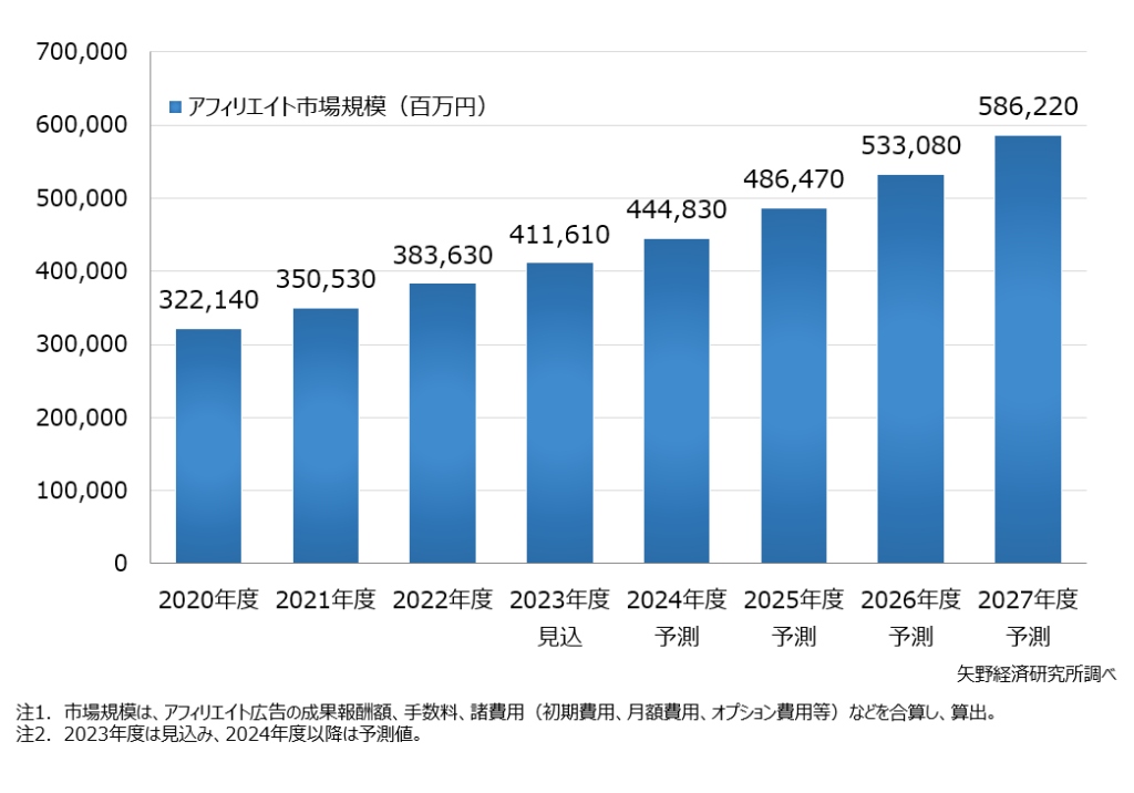 ゼロからのアフィリエイトブログ初心者講座 | 教えて！アフィリエイトは今後、衰退するビジネスモデルですか？