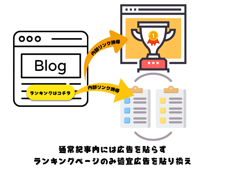 ゼロからのアフィリエイトブログ初心者講座 | アフィリエイトのリンク切れ対策！チェックツール利用時の注意点