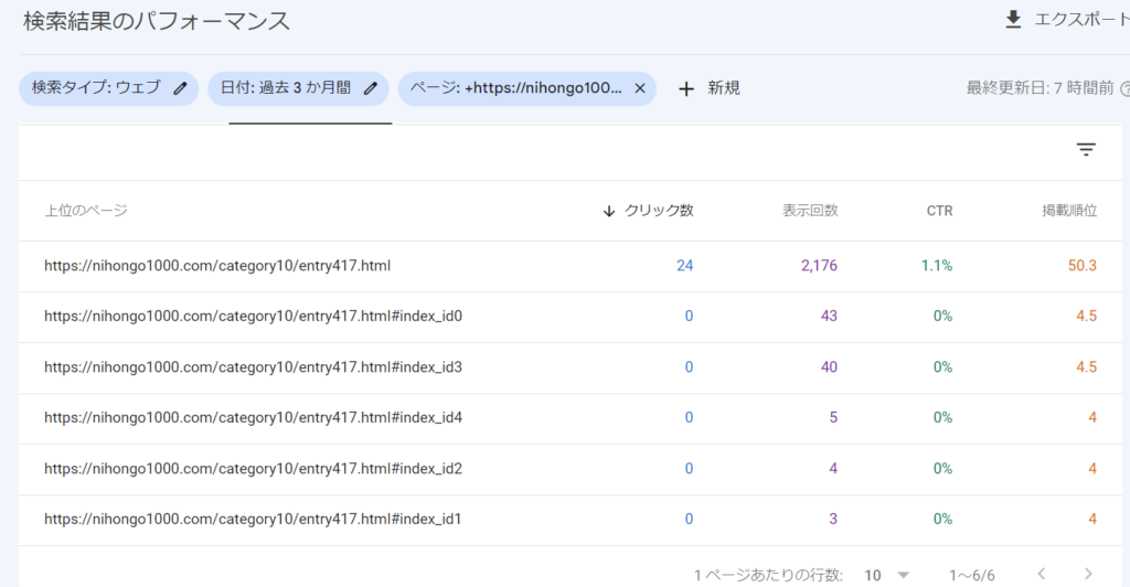 ゼロからのアフィリエイトブログ初心者講座 | アフィリエイトブログの内容が薄いって何？有用性の低い記事の改善策教えますね！