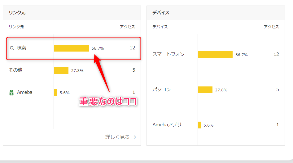 ゼロからのアフィリエイトブログ初心者講座 | アメブロの検索ワード解析の見方を解説！アクセス解析ソフト設置の流れ。