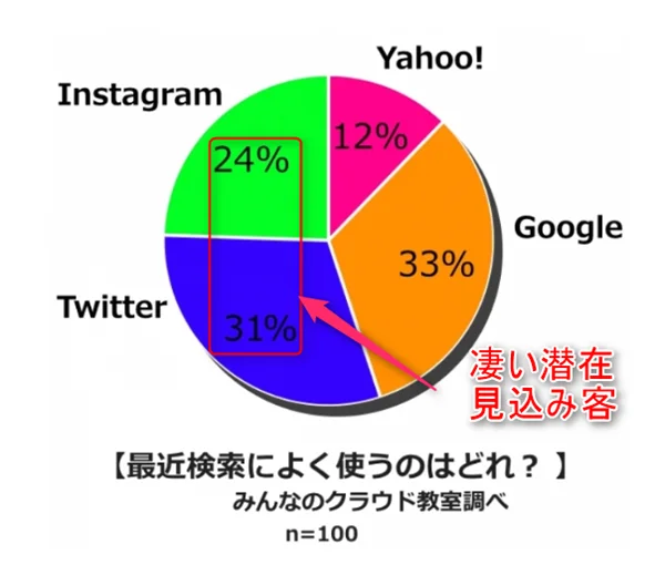 ゼロからのアフィリエイトブログ初心者講座 | 信念崩壊！？アフィリエイトの集客完全自動化ができるツール