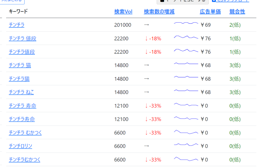 ゼロからのアフィリエイトブログ初心者講座 | アフィリエイトブログの失敗例・うまくいかない人の１５パターン。