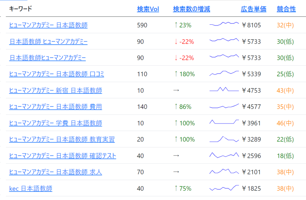 ゼロからのアフィリエイトブログ初心者講座 | 【初心者必見！】アドセンスで稼げる高単価ジャンルって何？