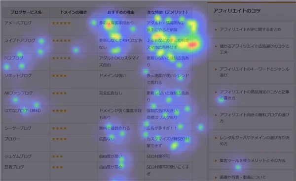 ゼロからのアフィリエイトブログ初心者講座 | アフィリエイトブログの失敗例・うまくいかない人の１５パターン。