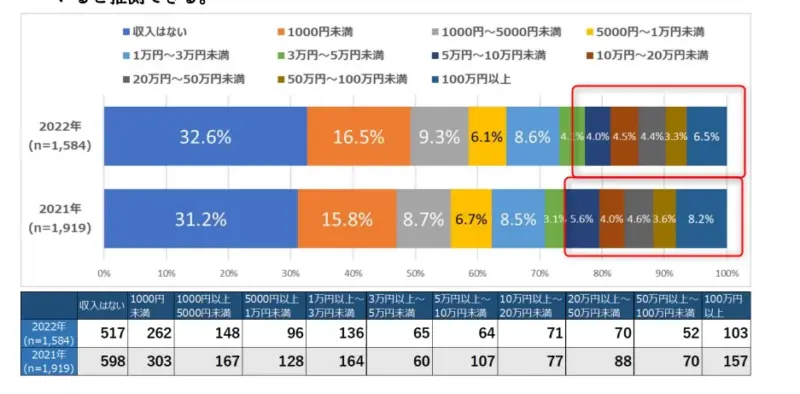 ゼロからのアフィリエイトブログ初心者講座 | 30代の男性でも稼げるよ！変わっていて珍しい副業まとめ