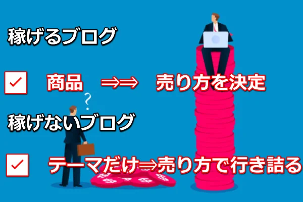 ゼロからのアフィリエイトブログ初心者講座 | アフィリエイトブログの失敗例・うまくいかない人の１５パターン。