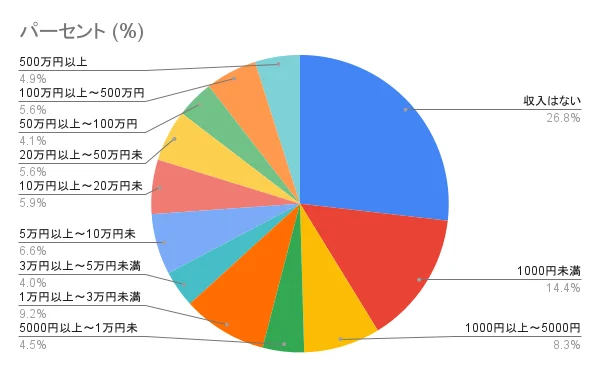 ゼロからのアフィリエイトブログ初心者講座 | 高すぎる？アフィリエイトコンサル料金の相場と選び方