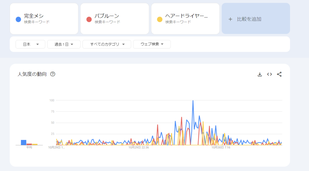 ゼロからのアフィリエイトブログ初心者講座 | アフィリエイト広告の選び方の基礎基本！差がつくポイント教えます