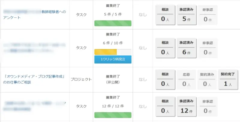 ゼロからのアフィリエイトブログ初心者講座 | ブログの初心者がモチベーションを維持する具体的な方法