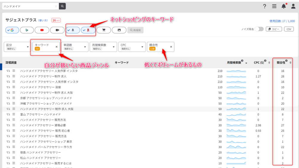 ゼロからのアフィリエイトブログ初心者講座 | ハンドメイドのブログアフィリエイトで稼ぐコツ！売れた商品も写真で紹介！