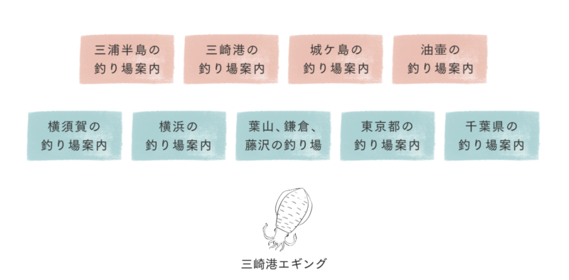 ゼロからのアフィリエイトブログ初心者講座 | 釣りブログで月３万の収益化に成功！アフィリエイトで売れたものは？