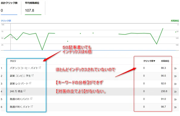 ゼロからのアフィリエイトブログ初心者講座 | アフィリエイトで後発組が稼ぐ方法を教えます！