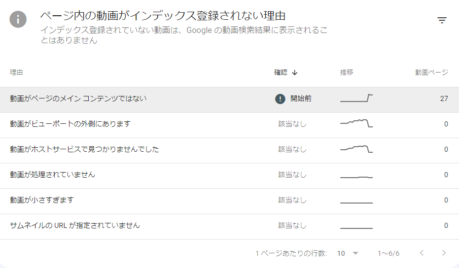 ゼロからのアフィリエイトブログ初心者講座 | 貴サイトで動画のインデックス登録に関する問題が検出されましたの対応策メモ。